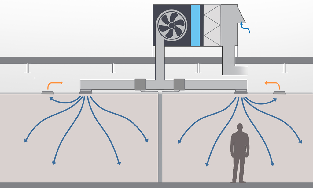 Conventional Air Flow System