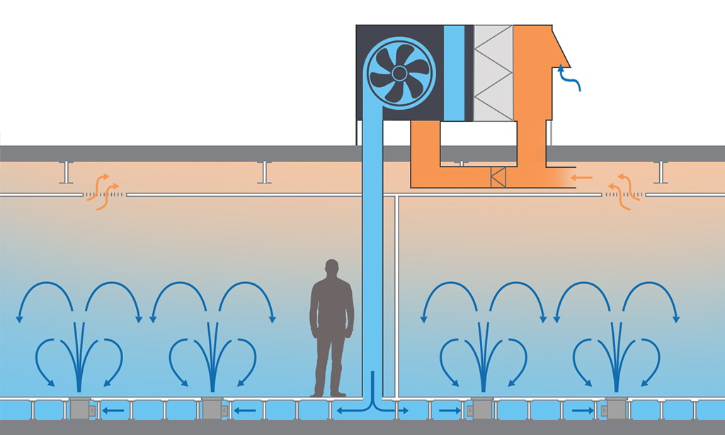 Stratified Air Flow System